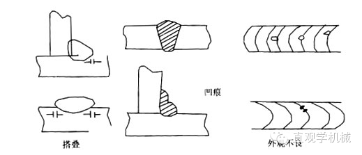 【钢构知识】各类焊接缺陷产生原因及处理办法，建议收藏