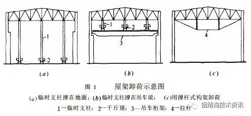 【钢构知识】钢结构加固详解（2）--各类构件加固方法