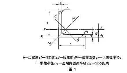 【钢构知识】槽钢及角钢截面形式详解