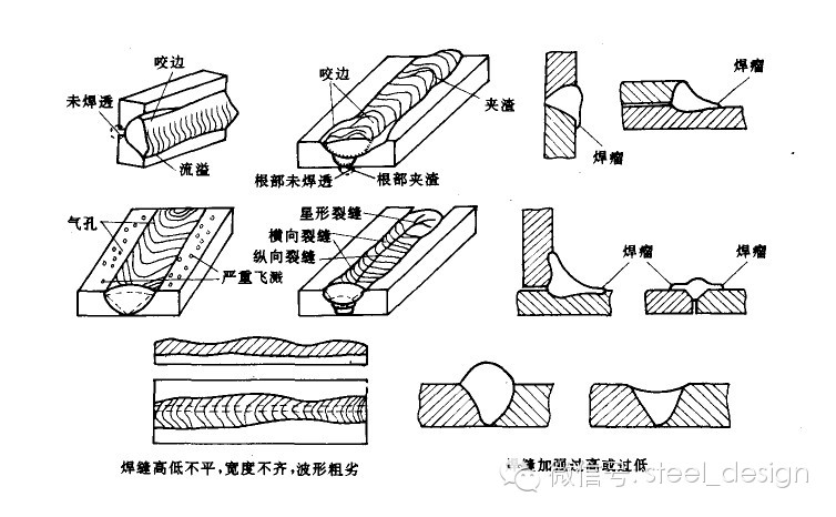 【钢结构课程】3.2 钢结构焊接种类和焊缝形式