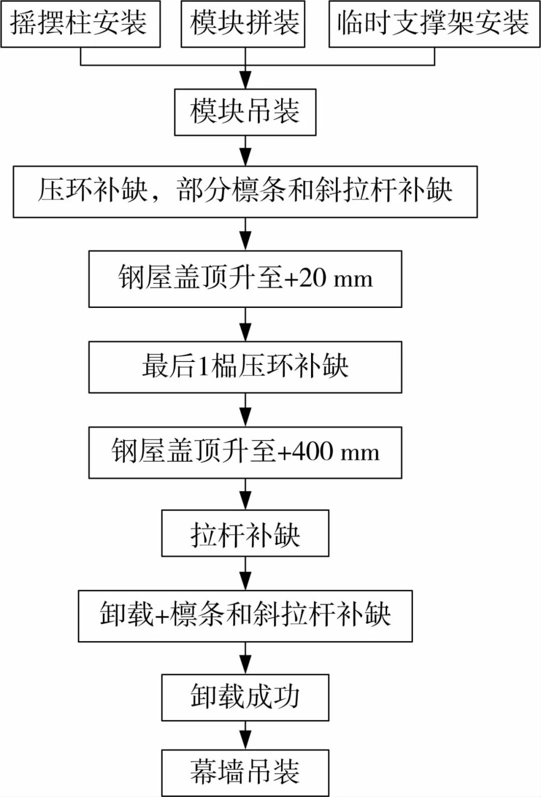 某体育场钢结构顶升与卸载全过程分析及运用