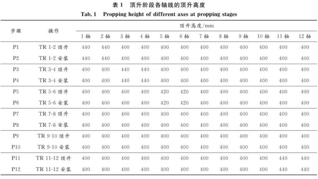 某体育场钢结构顶升与卸载全过程分析及运用