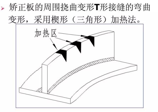 钢结构焊接变形与控制矫正