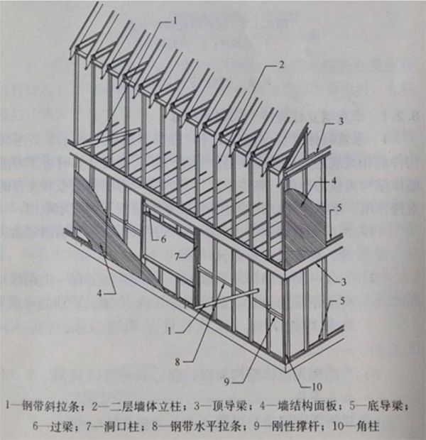 【钢构知识】轻钢房屋施工 · 龙骨墙体安装