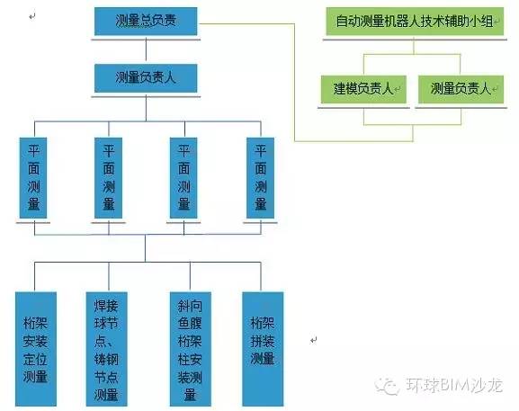 【结构知识】解析异形钢结构测绘BIM思路