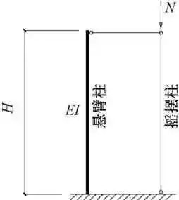 【行业知识】GB 50017—2017《转自：标准》中多高层框架-支撑架的稳定解读