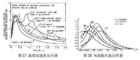 【行业思考】结构工程学科的研究对象与思维方式的探讨