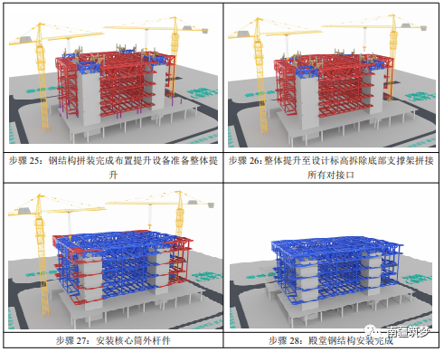 广州设计之都设计殿堂项目超重钢结构整体提升圆满完成