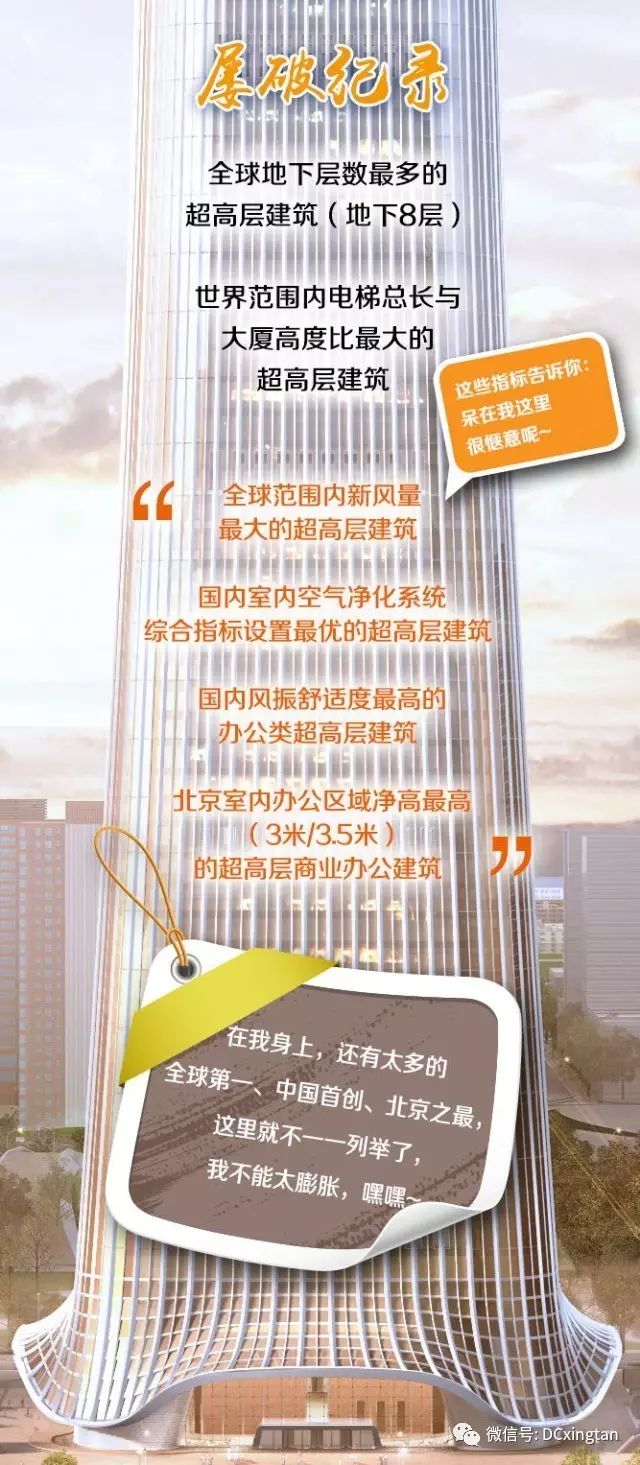 【行业资讯】中国尊全面封顶。528米 108层 创23项纪录……