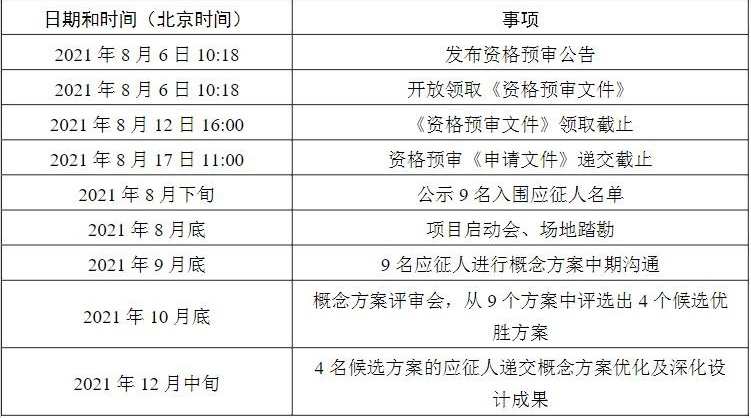 深圳和上海两座在建的400米+超级摩天大楼，先睹为快