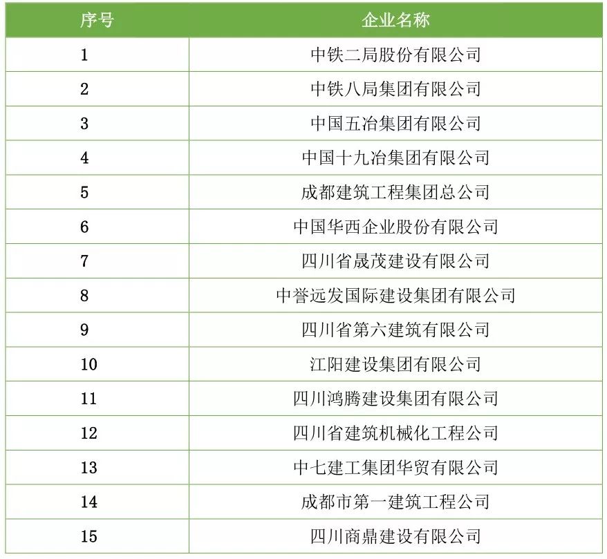 【行业资讯】建筑工程总承包特级资质企业名录（截止2018年7月）