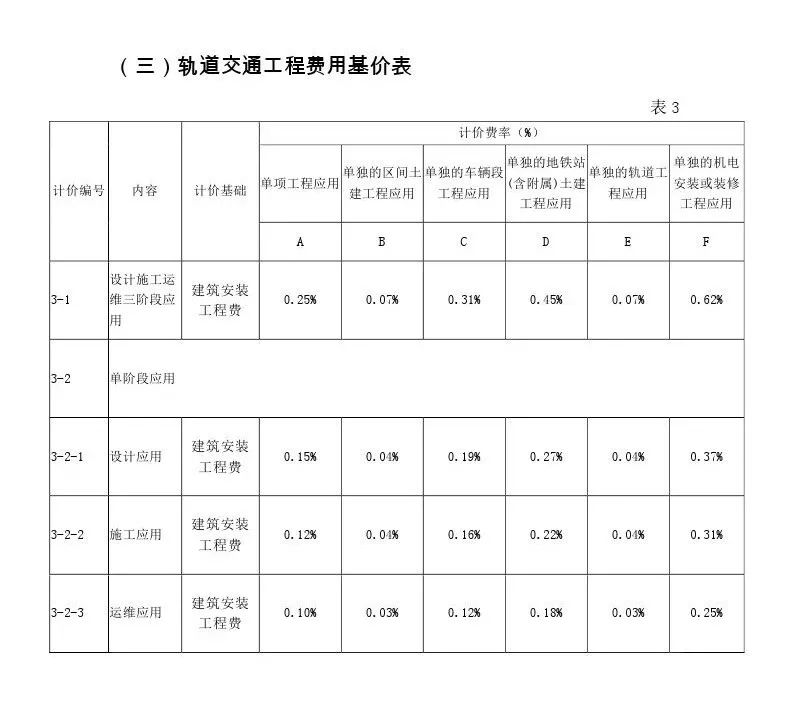 【行业资讯】来了！BIM技术应用服务费用计价参考依据