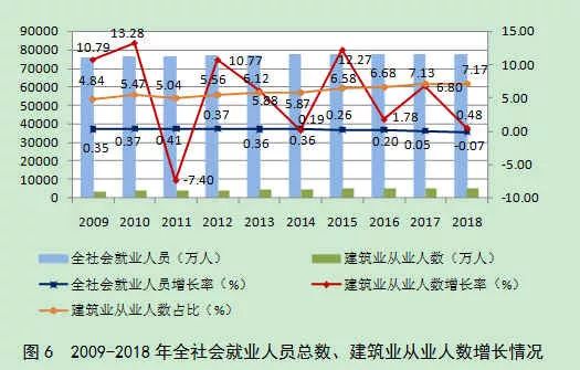 2018年建筑业发展统计分析