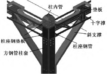 【钢构知识】装配式钢结构梁柱连接节点研究进展