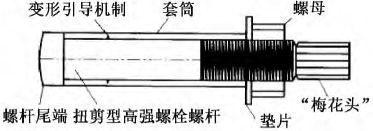 【钢构知识】装配式钢结构梁柱连接节点研究进展