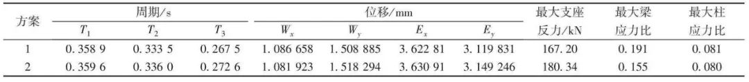 某模块化钢结构大学生公寓结构设计