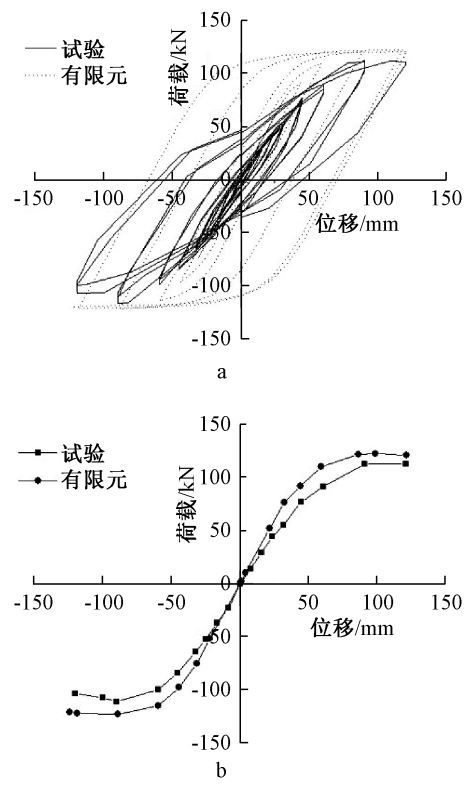 【行业知识】柔性钢框架结构受力性能分析