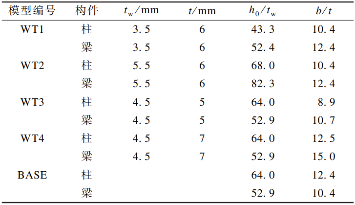 【行业知识】柔性钢框架结构受力性能分析