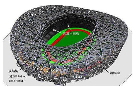国家体育场“鸟巢”的建筑黑科技，全球第一个“双奥体育场”