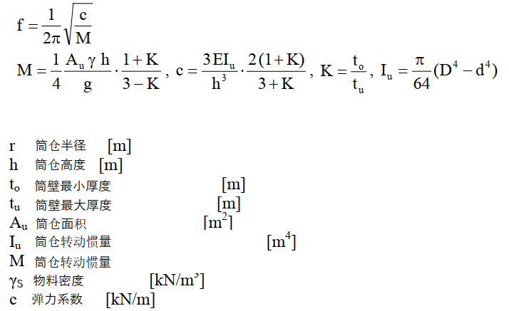 壳结构设计 | 1 壳面屈曲 | 2 筒仓设计 | 3 非线性分析法