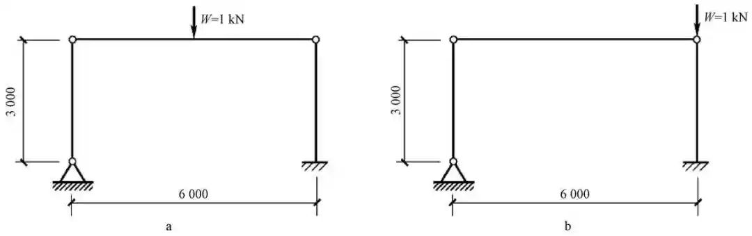 钢结构热点探析|钢柱计算长度系数大于2.0合理吗？