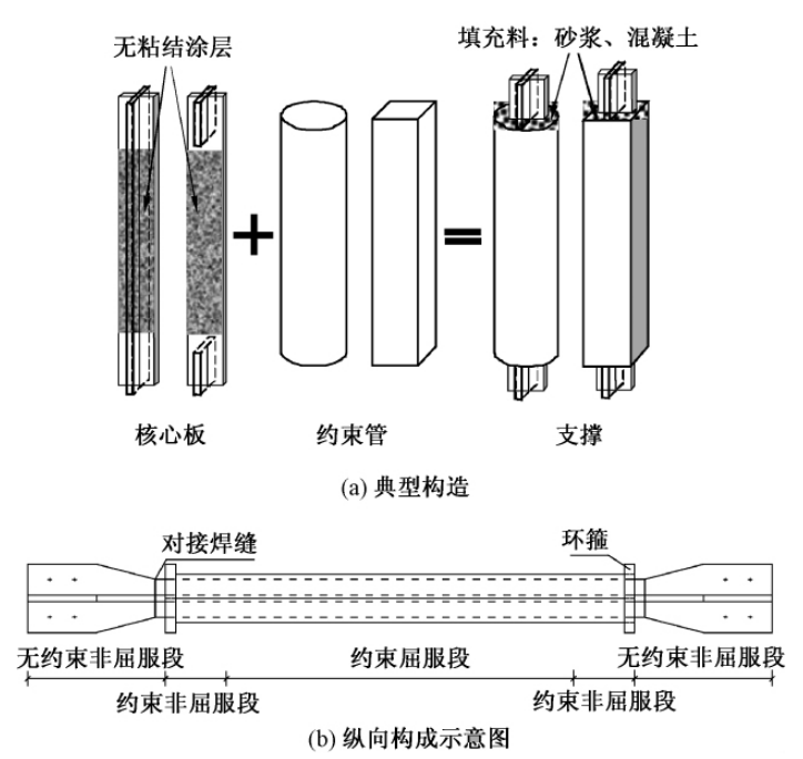 超高层建筑设置伸臂桁架的利弊分析