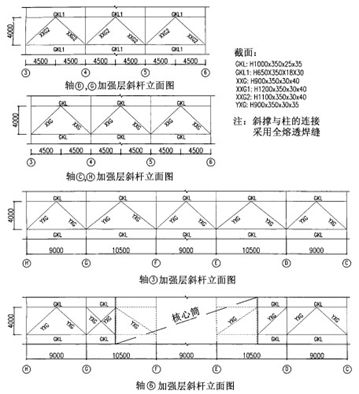 100~200米超高层结构布置案例集锦