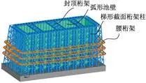 大型地上实验水池钢结构方案研究及计算