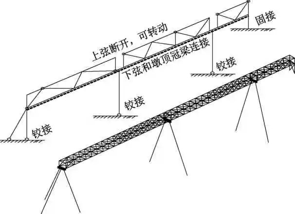 某高炉超长主皮带通廊钢结构性能评价