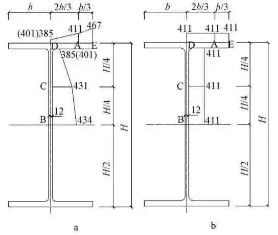 【钢构知识】耐候H型钢的材料性能和设计强度取值研究