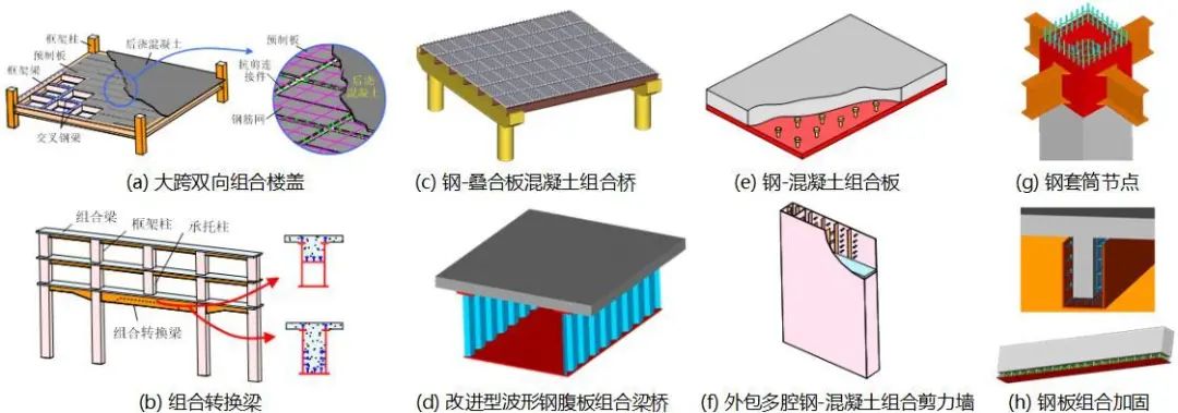 【行业知识】聂建国院士关于钢-混凝土组合结构在海洋工程中的应用研究