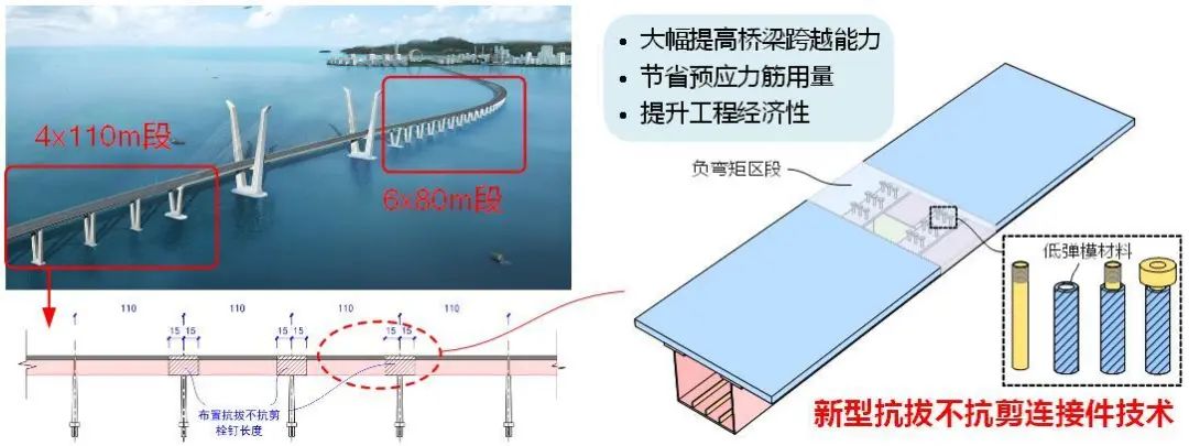 【行业知识】聂建国院士关于钢-混凝土组合结构在海洋工程中的应用研究