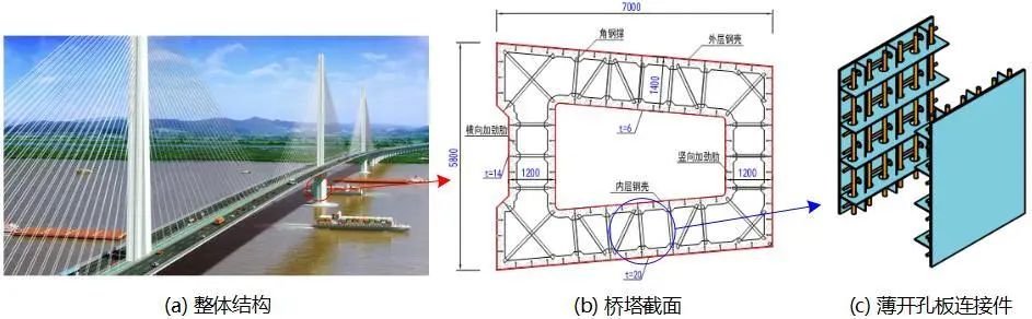 【行业知识】聂建国院士关于钢-混凝土组合结构在海洋工程中的应用研究