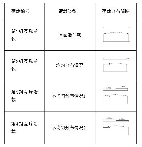 【行业知识】如何布置门式刚架屋面雪荷载