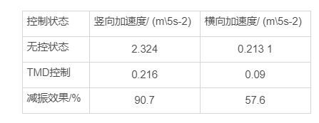 【行业实例】大跨度全钢结构人行天桥的创新结构和美学设计