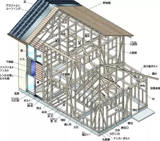 【行业资讯】日本房子为什么震不倒？拆开来，看的更清楚！