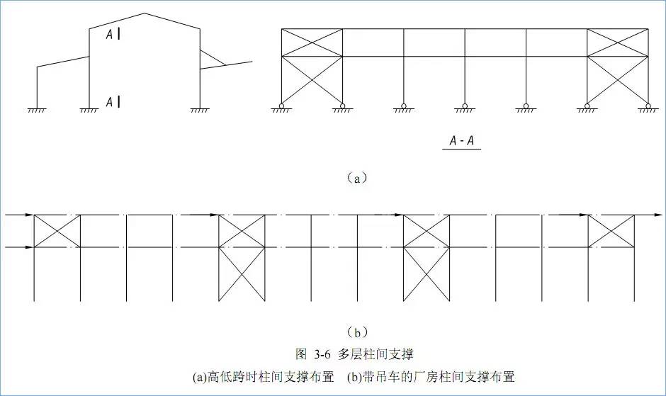 【钢构知识】门式刚架结构的特点、适用范围及常用形式