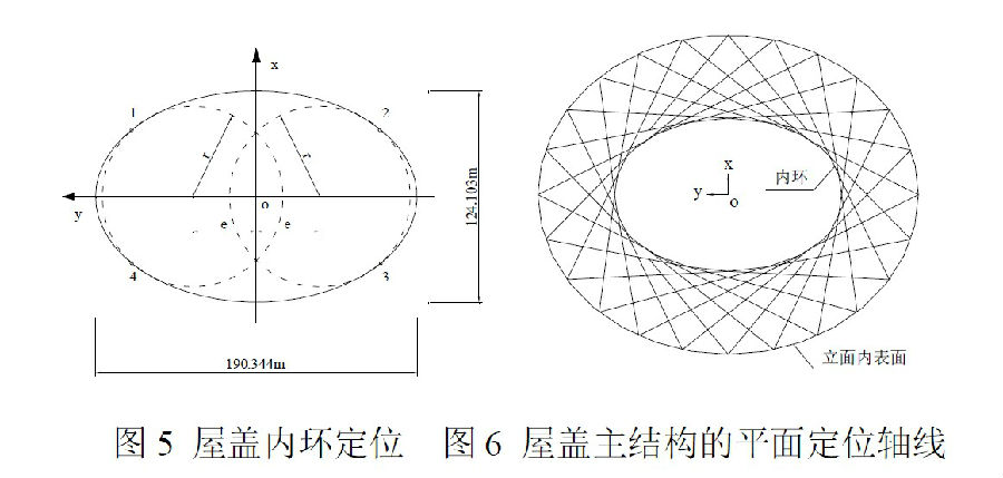 经典结构赏析--北京“鸟巢”结构