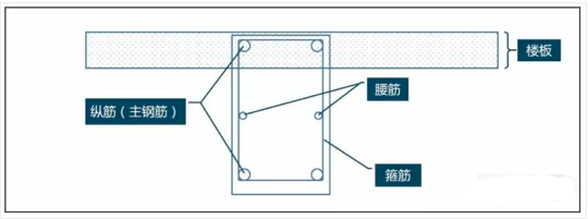 梁这么开孔，你会坐牢吗？！