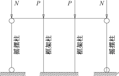 【行业知识】GB 50017—2017《转自：标准》中多高层框架-支撑架的稳定解读