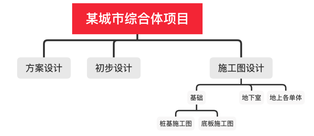 设计师如何稳重地在Deadline的边缘反复试探