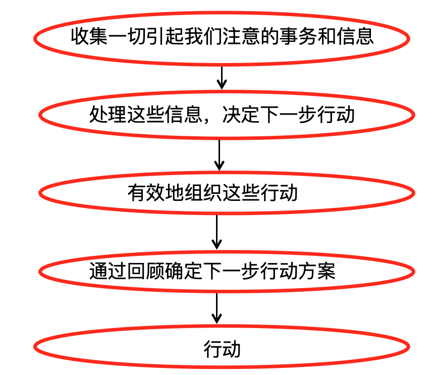 设计师如何稳重地在Deadline的边缘反复试探