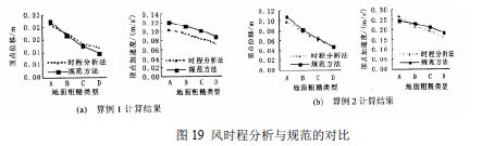 【行业思考】结构工程学科的研究对象与思维方式的探讨