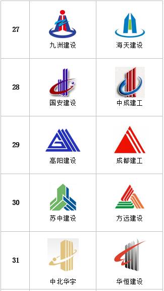 【行业资讯】统计了400多家建筑企业的logo，发现了一些耐人寻味的事情！