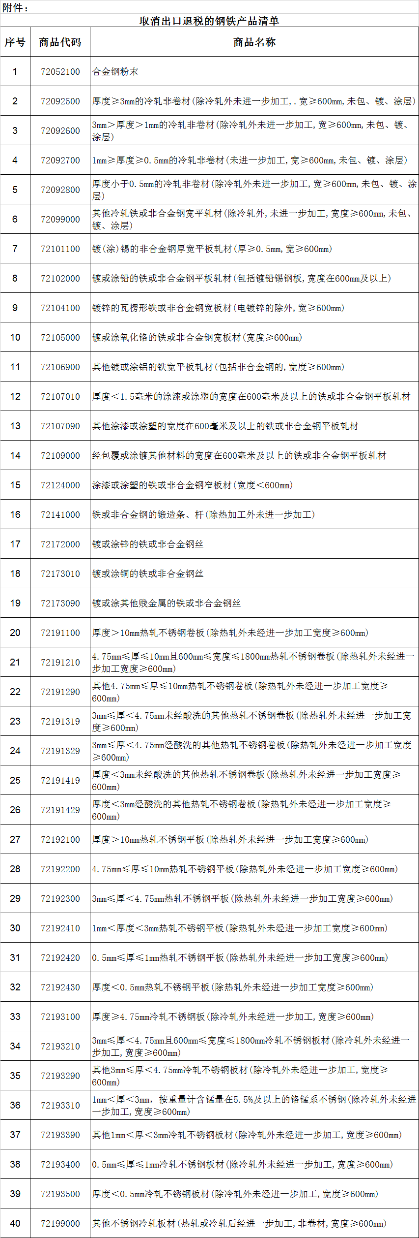 钢铁行业进入转型期，146种钢铁产品取消出口退税，降低粗钢材料进口关税，一增一减政策促进钢铁行业转型升级和高质量发展