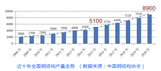 钢结构与可持续发展，岳清瑞院士的专家视角