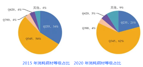 钢结构与可持续发展，岳清瑞院士的专家视角