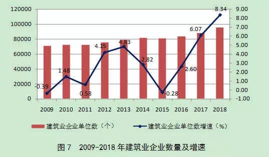 2018年建筑业发展统计分析