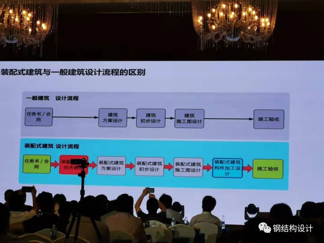 延时摄影：10分钟看懂豪华邮轮建造过程，建筑行业应向船舶行业学习，模块化是未来建筑的发展方向