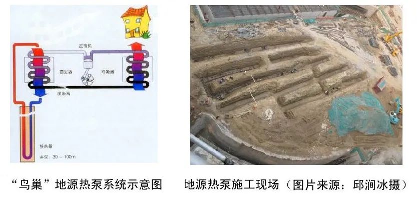 国家体育场“鸟巢”的建筑黑科技，全球第一个“双奥体育场”